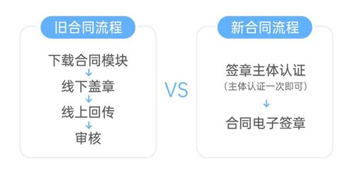 邁向無紙化辦公的第一步 移動設(shè)備應(yīng)用軟件的革命性角色