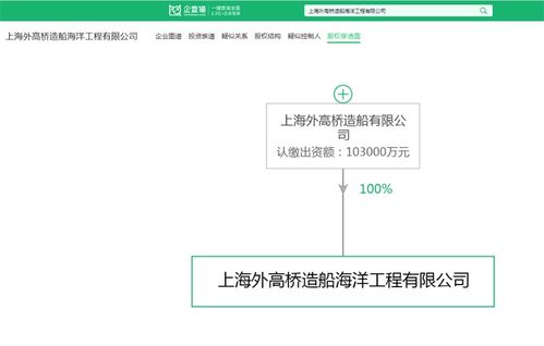 海洋工程裝備制造產業招商清單 中國船舶 中集集團 中船科技等最新投資動向
