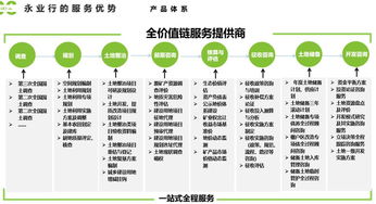 推進生態(tài)價值實現(xiàn)，探索補償新路徑——生態(tài)產(chǎn)品價值實現(xiàn)與補償路徑業(yè)務培訓暨技術(shù)咨詢